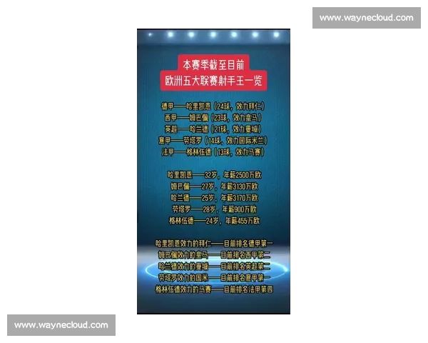 围绕金靴奖项演变与传奇射手荣耀历史及现代足球进球王者竞争格局